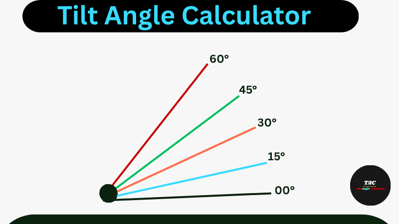 Best Tilt Angle Calculator